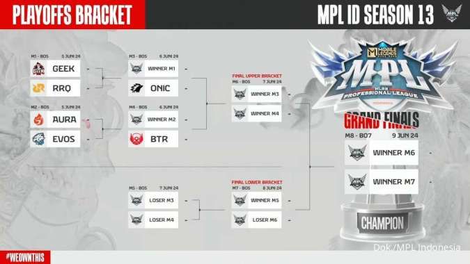 Bracket Playoff